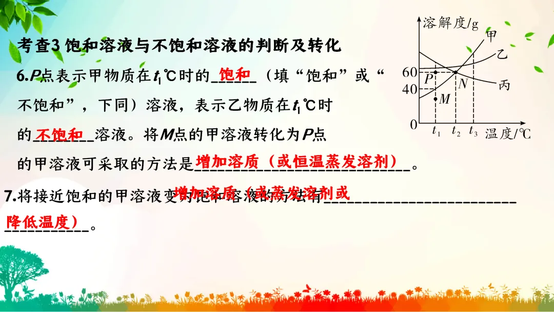 F386 中考专题复习 初中化学《溶解度、溶解度曲线及其应用》 课件PPT+教学设计Word-第5张图片-四季读书网