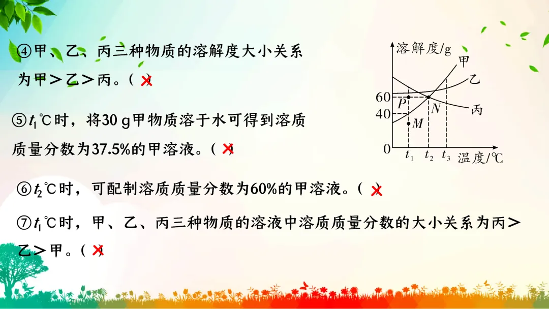 F386 中考专题复习 初中化学《溶解度、溶解度曲线及其应用》 课件PPT+教学设计Word-第9张图片-四季读书网