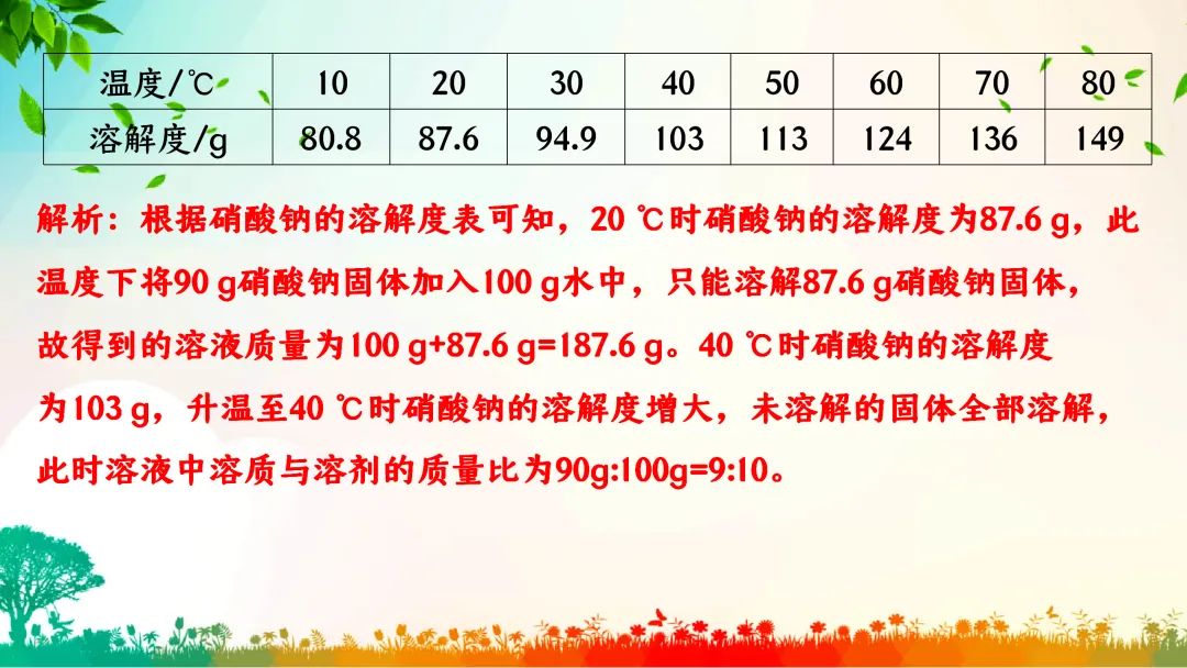 F386 中考专题复习 初中化学《溶解度、溶解度曲线及其应用》 课件PPT+教学设计Word-第25张图片-四季读书网