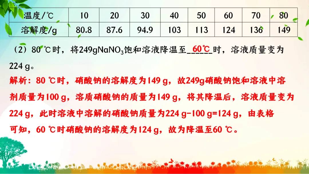 F386 中考专题复习 初中化学《溶解度、溶解度曲线及其应用》 课件PPT+教学设计Word-第26张图片-四季读书网