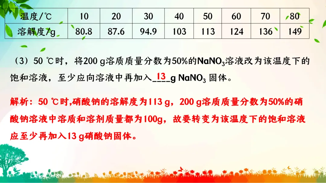 F386 中考专题复习 初中化学《溶解度、溶解度曲线及其应用》 课件PPT+教学设计Word-第27张图片-四季读书网