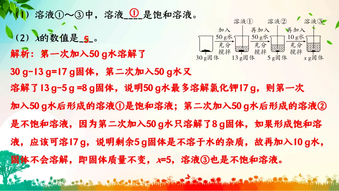 F386 中考专题复习 初中化学《溶解度、溶解度曲线及其应用》 课件PPT+教学设计Word-第32张图片-四季读书网