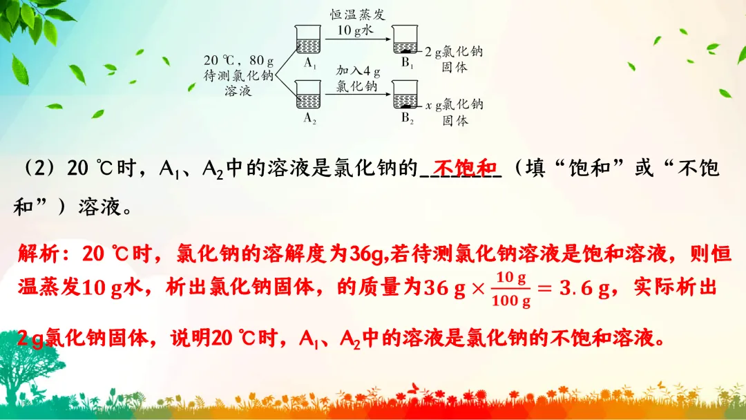 F386 中考专题复习 初中化学《溶解度、溶解度曲线及其应用》 课件PPT+教学设计Word-第36张图片-四季读书网