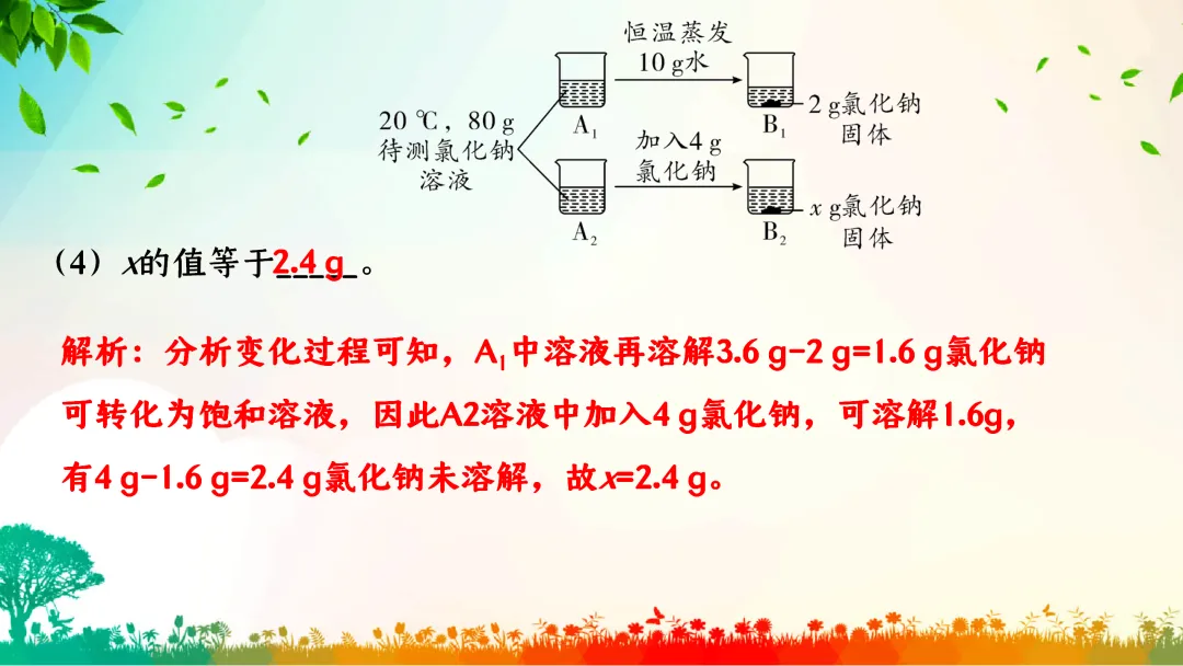 F386 中考专题复习 初中化学《溶解度、溶解度曲线及其应用》 课件PPT+教学设计Word-第38张图片-四季读书网