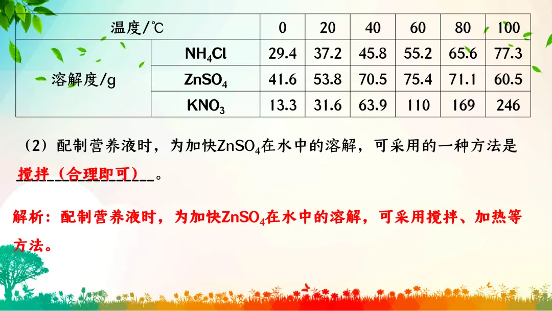 F386 中考专题复习 初中化学《溶解度、溶解度曲线及其应用》 课件PPT+教学设计Word-第44张图片-四季读书网