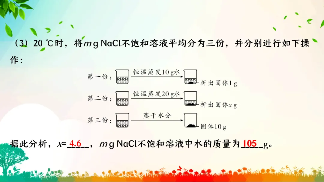 F386 中考专题复习 初中化学《溶解度、溶解度曲线及其应用》 课件PPT+教学设计Word-第54张图片-四季读书网