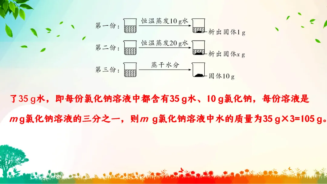 F386 中考专题复习 初中化学《溶解度、溶解度曲线及其应用》 课件PPT+教学设计Word-第56张图片-四季读书网