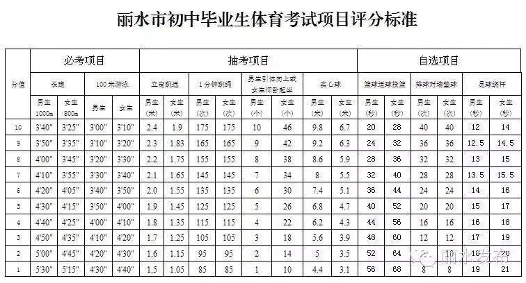 速看!2026 丽水中考体育抽考项目出炉(附评分标准)-第1张图片-四季读书网