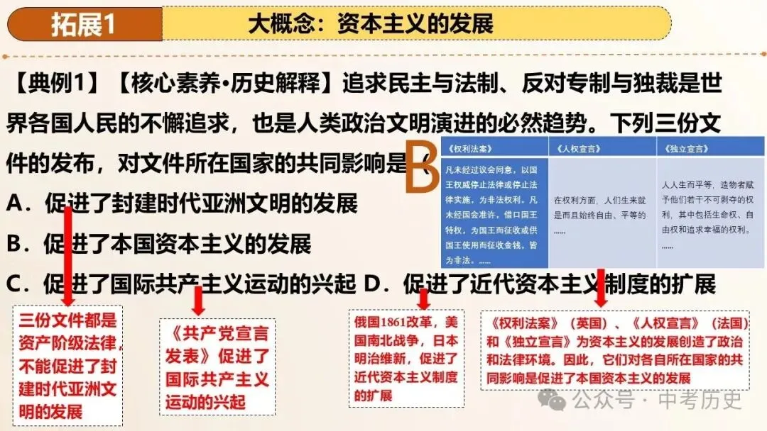 2026年中考历史一轮复习精品课件(6册32个专题)-第23张图片-四季读书网