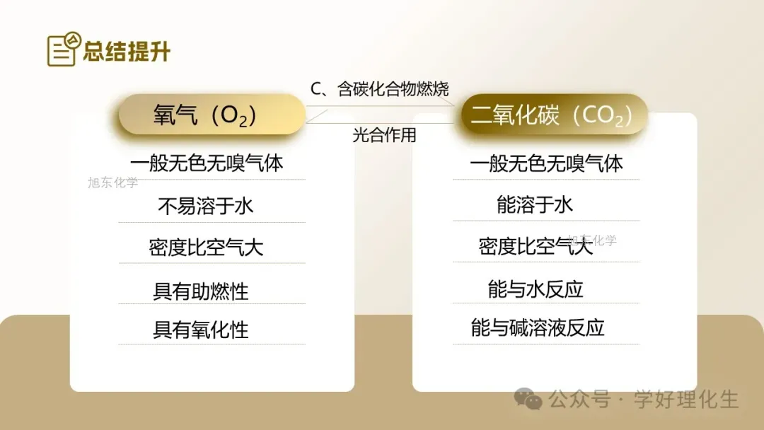 中考化学复习课件 | 小茶垢,大学问-第6张图片-四季读书网