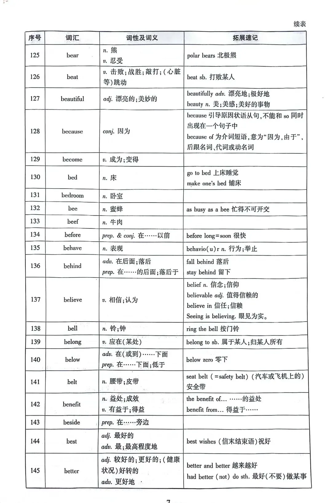 2026中考英语|新课标必背核心词汇(第4天)-第1张图片-四季读书网