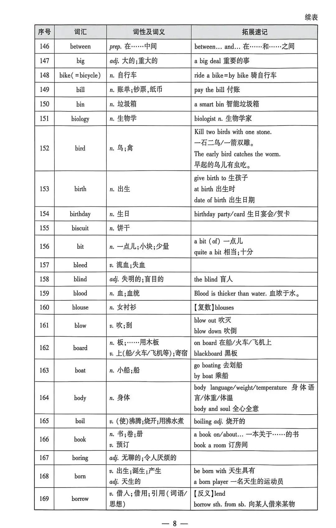 2026中考英语|新课标必背核心词汇(第4天)-第2张图片-四季读书网
