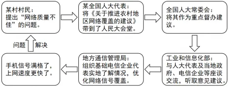 中考道法|2026中考常考考点专题之《学法守法》-第3张图片-四季读书网