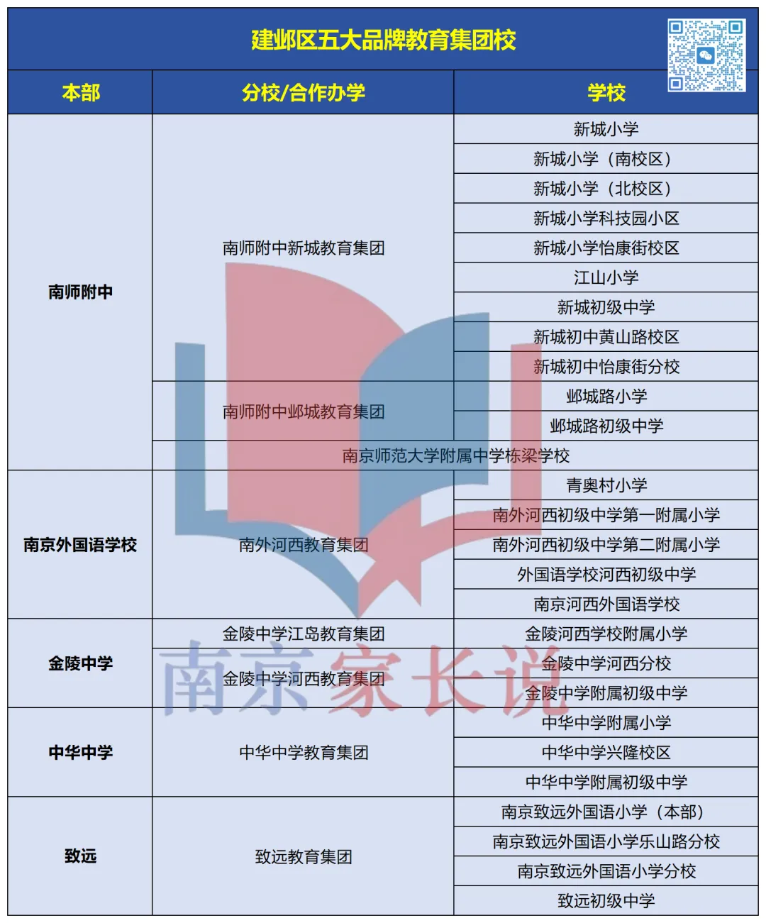 南京又有多校公布中考成绩! 第2张