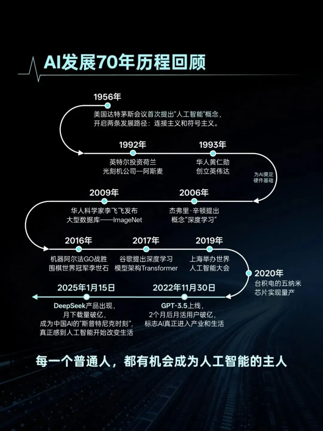 ��中考高考选专业指南针:跟着AI趋势走,选对赛道赢未来!哈佛爸爸从哥听完跨年演讲后的一点思考! 第10张