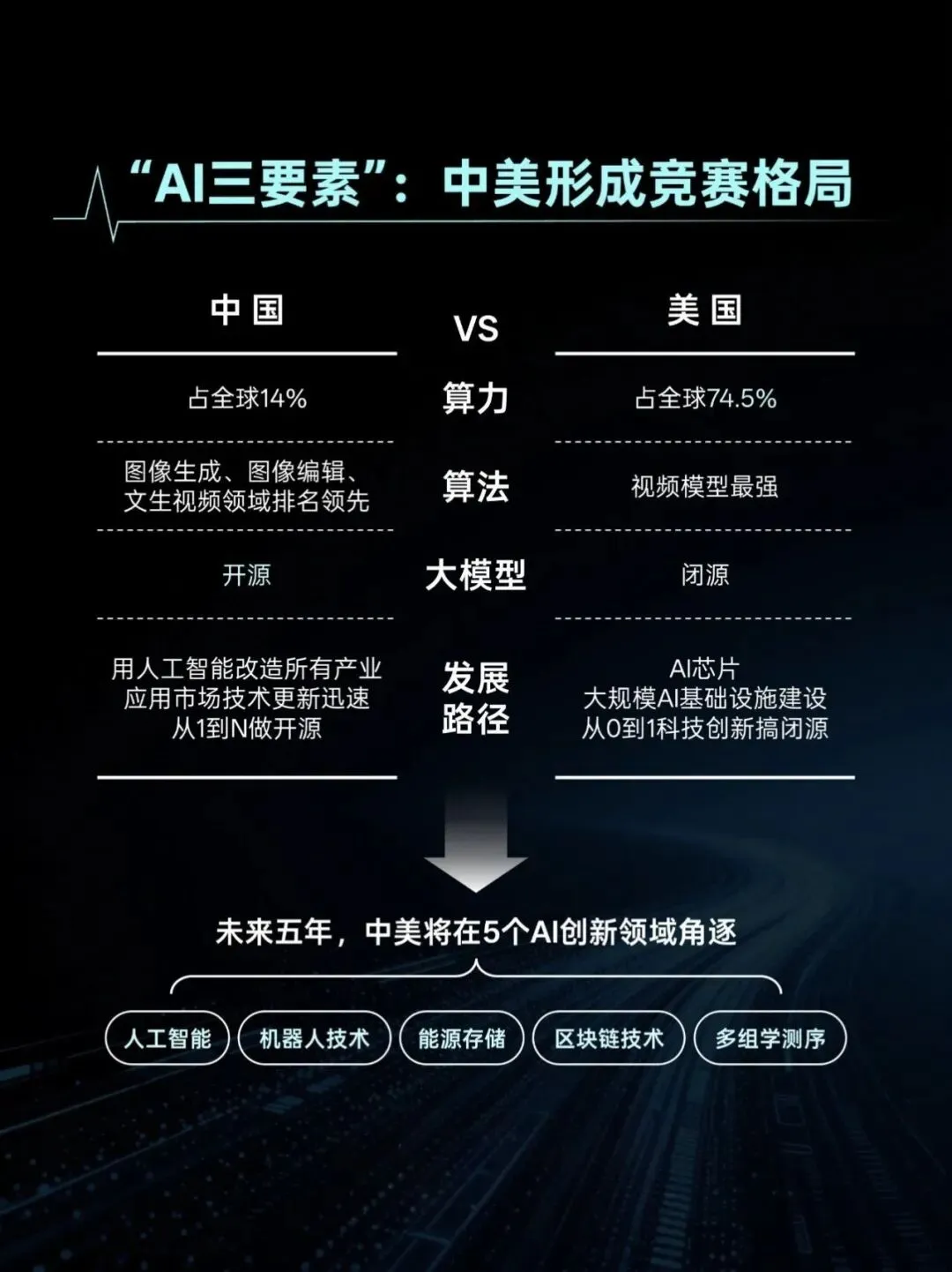 ��中考高考选专业指南针:跟着AI趋势走,选对赛道赢未来!哈佛爸爸从哥听完跨年演讲后的一点思考! 第11张