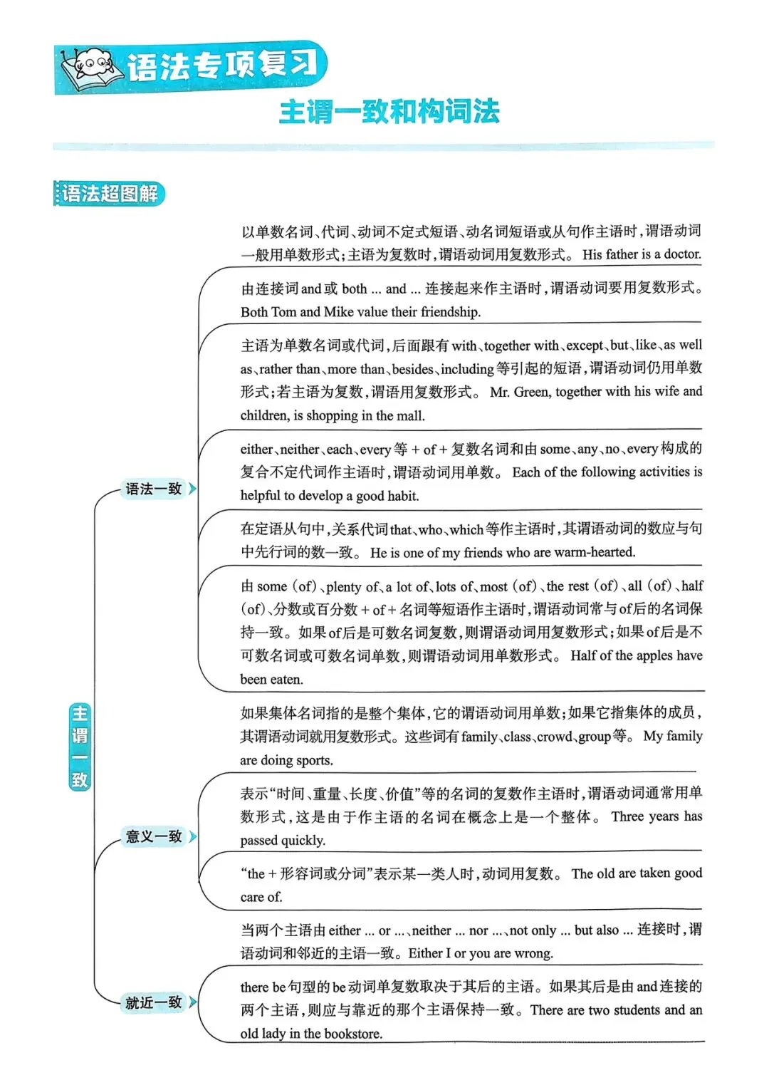中考英语总复习语法超图解 第22张