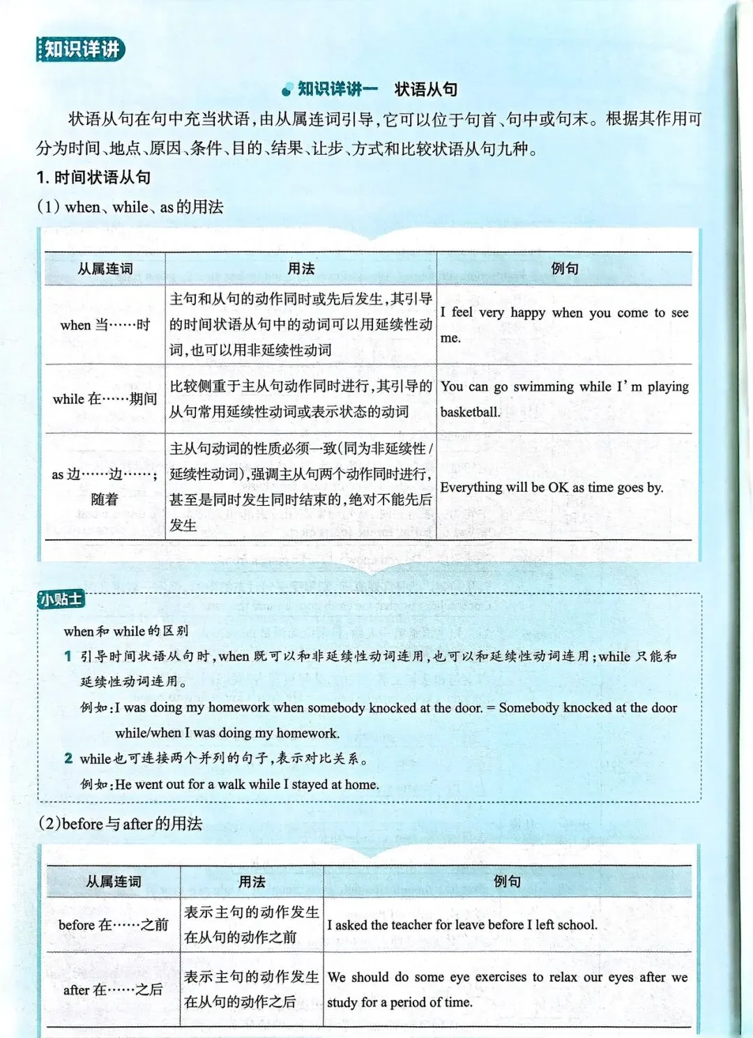 中考英语总复习语法超图解 第27张