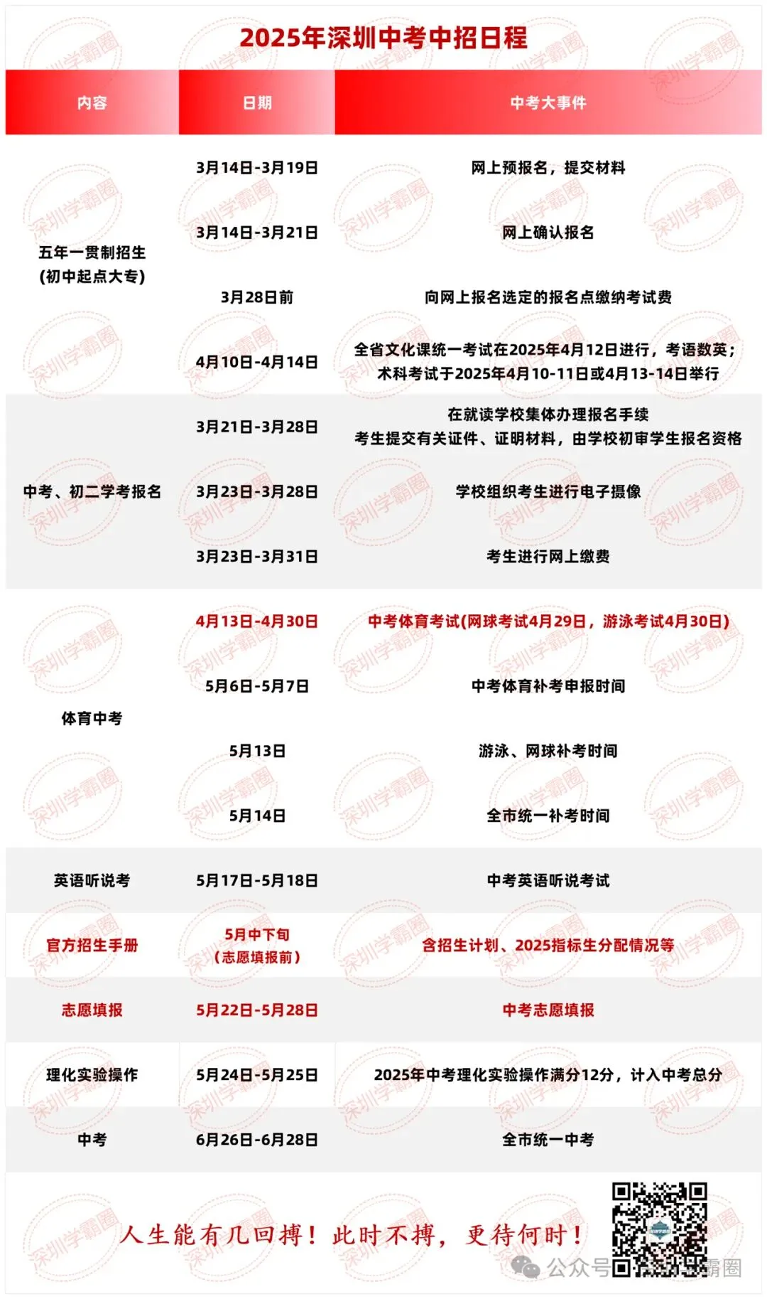 深圳中考各月大事时间轴(2025年版参考) 第1张