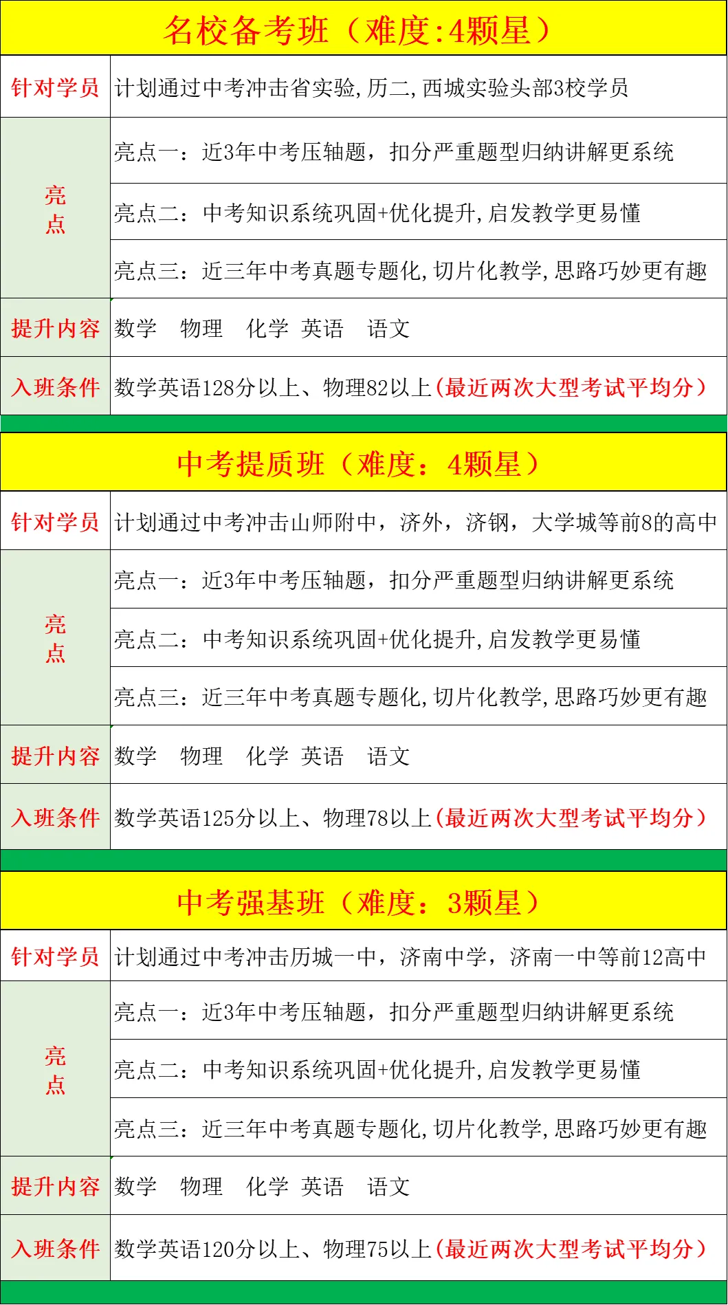 9年级寒假特训营月底封班,中考+自招双管齐下,四科齐发,科学又高效,力保成功 第3张