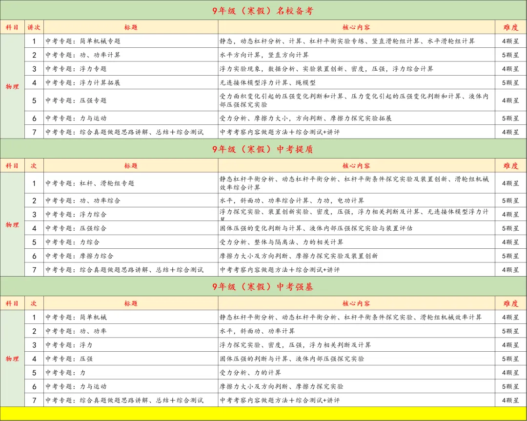 9年级寒假特训营月底封班,中考+自招双管齐下,四科齐发,科学又高效,力保成功 第12张