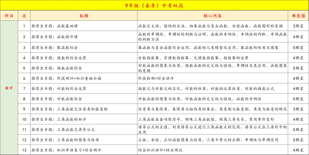 9年级寒假特训营月底封班,中考+自招双管齐下,四科齐发,科学又高效,力保成功 第19张