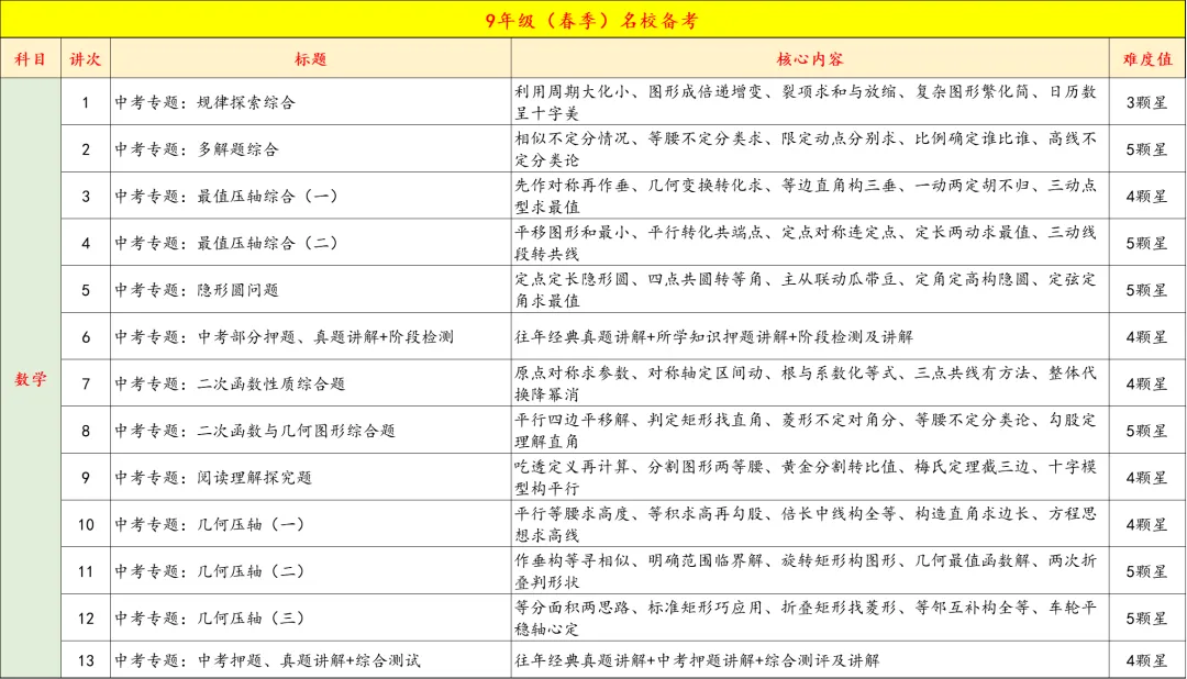 9年级寒假特训营月底封班,中考+自招双管齐下,四科齐发,科学又高效,力保成功 第29张