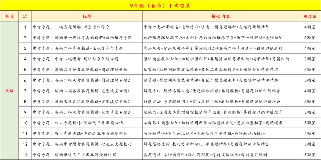9年级寒假特训营月底封班,中考+自招双管齐下,四科齐发,科学又高效,力保成功 第37张