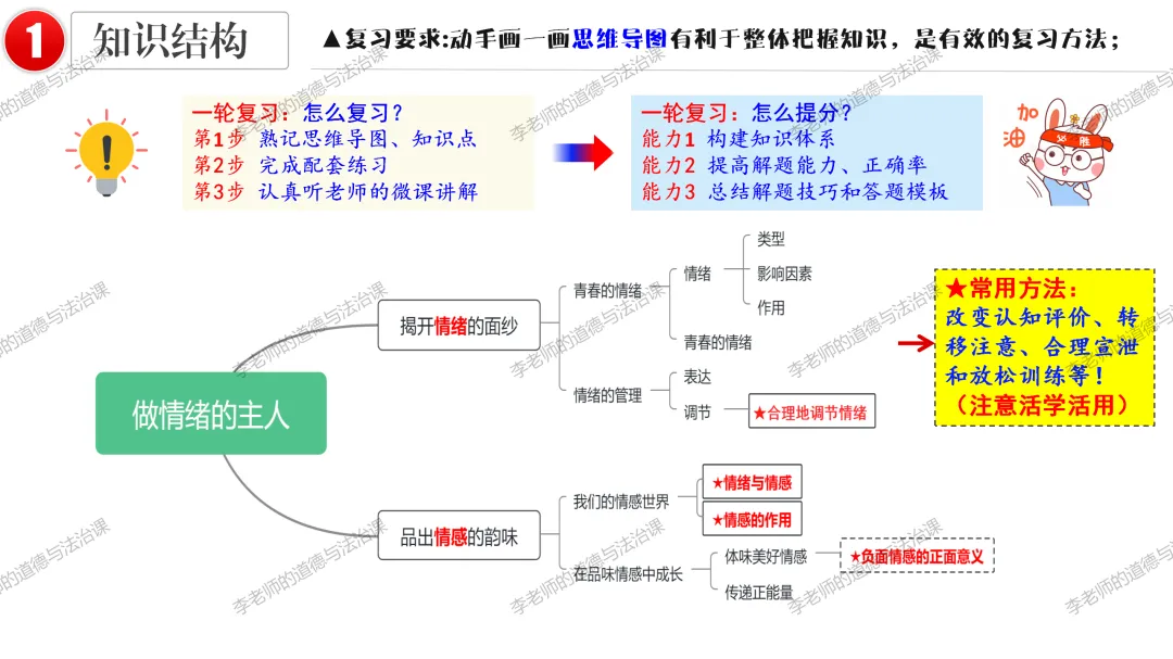 2026中考 |《道德与法治》一轮复习 第6课:七下第二单元(微课+课件+练习) 第15张