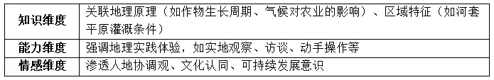 重磅!2025广东中考地理新增“研学主题设计”题型,考生直呼“很陌生”! 第6张 重磅!2025广东中考地理新增“研学主题设计”题型,考生直呼“很陌生”! 第6张