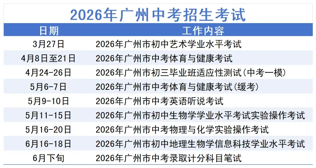 2026年广州中考时间表出炉,各月份关键节点一览!全市统考!2026届一模将在4月24日至26日举行! 第16张 2026年广州中考时间表出炉,各月份关键节点一览!全市统考!2026届一模将在4月24日至26日举行! 第16张