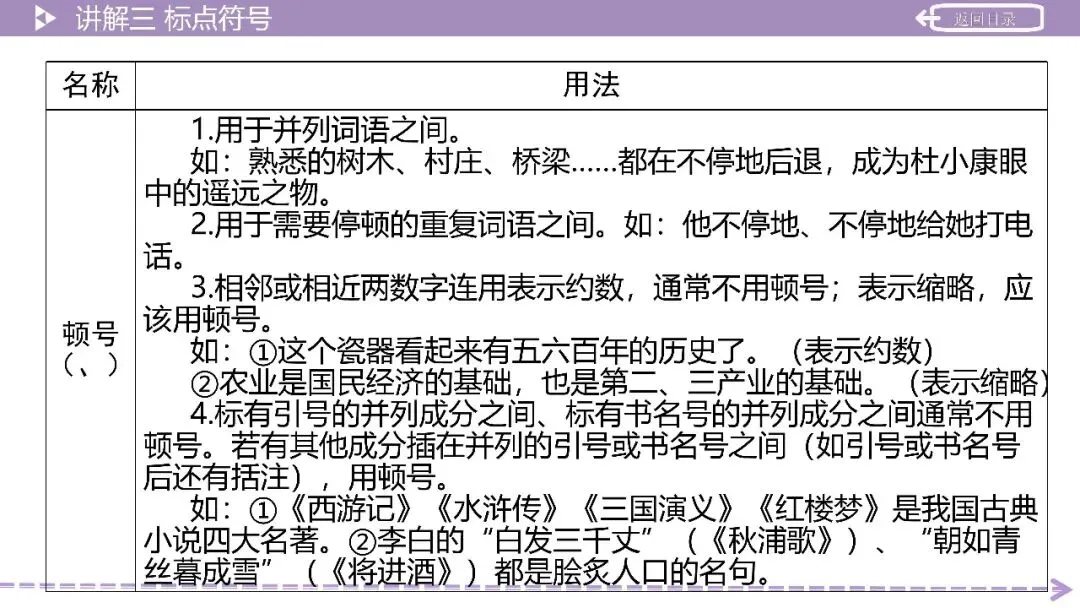 【2026中考总复习】积累运用第3讲:语法知识——词性、短语、单句成分、复句 第8张