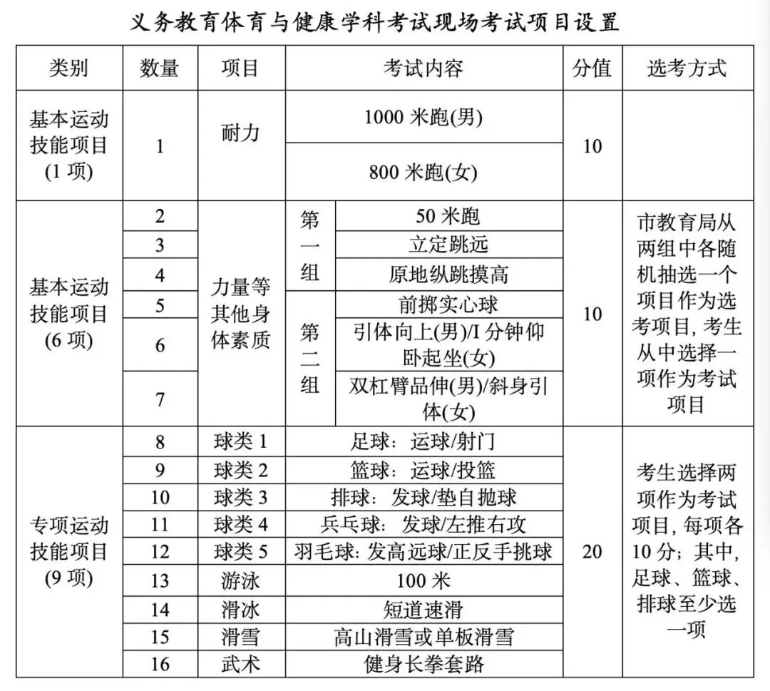 长春中考体育改革落地:2027年起总分80分! 第3张