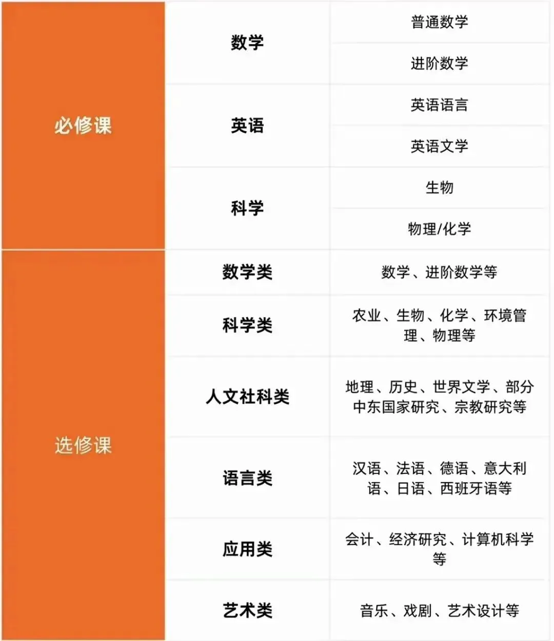 【提前了解中考转轨】犀牛免费IGCSE选课规划,助力孩子过渡,冲刺高分! 第14张