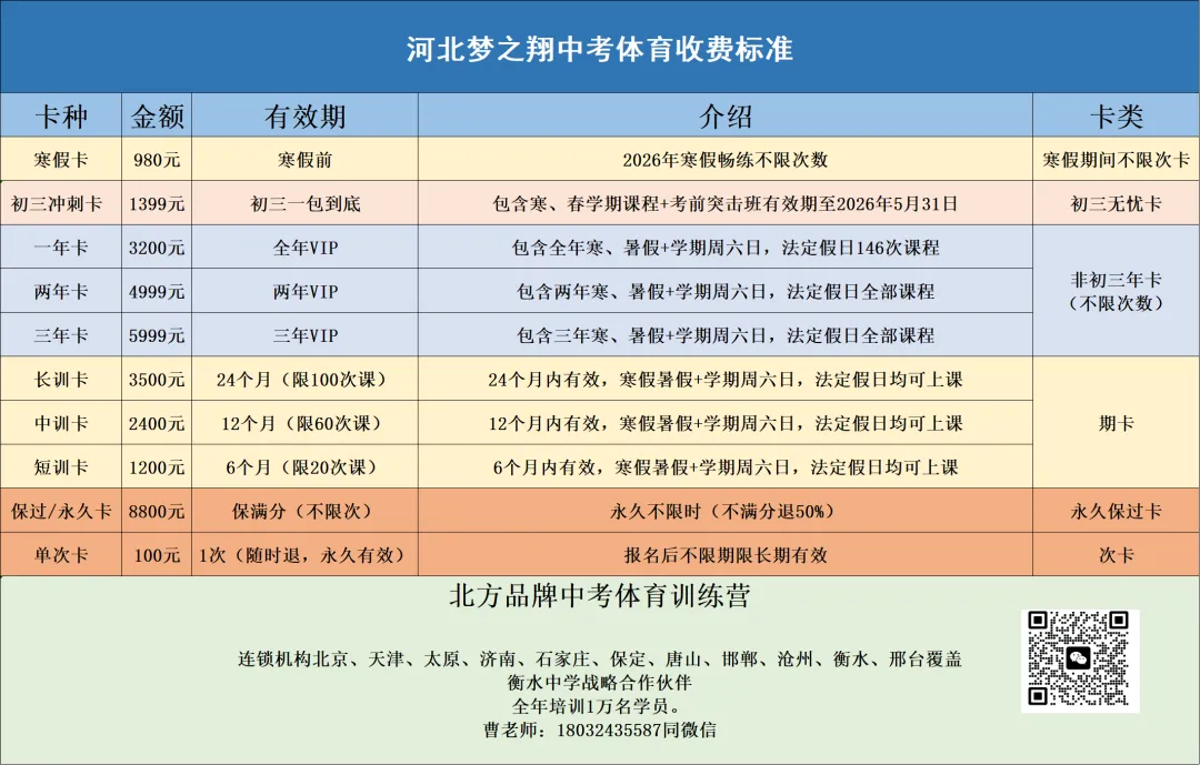 中考体育免费训练,河北老品牌梦之翔十七周年庆典,2026寒假训练营集结号! 第9张