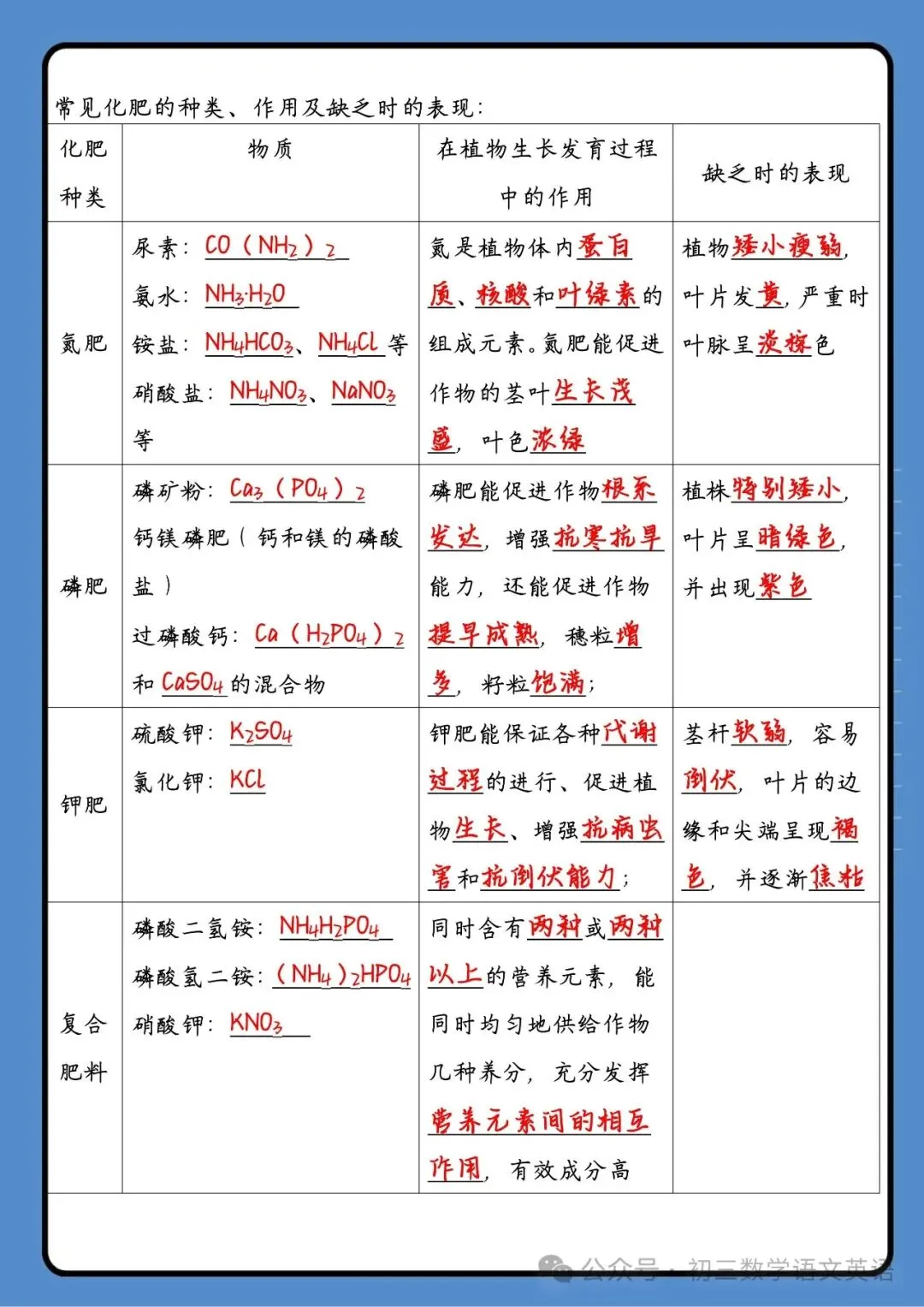 中考化学:常见酸碱盐重难点 第5张