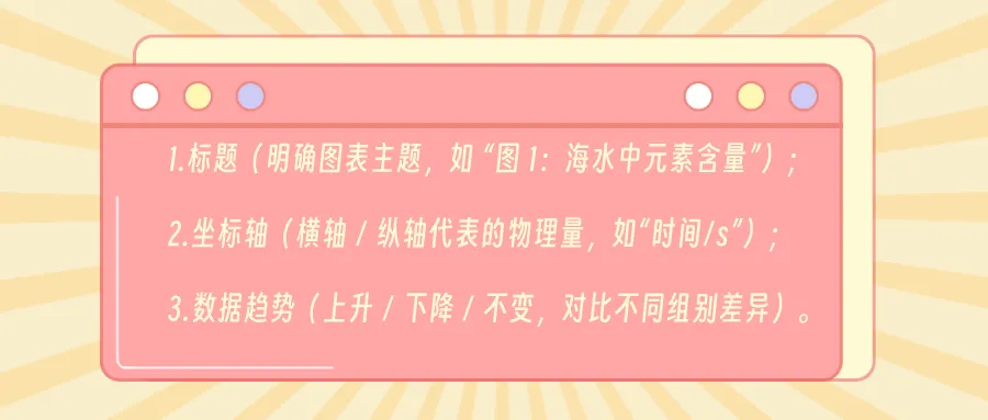广东中考化学科普阅读题“上分密码”!3招轻松搞定,2026考生必看 第3张