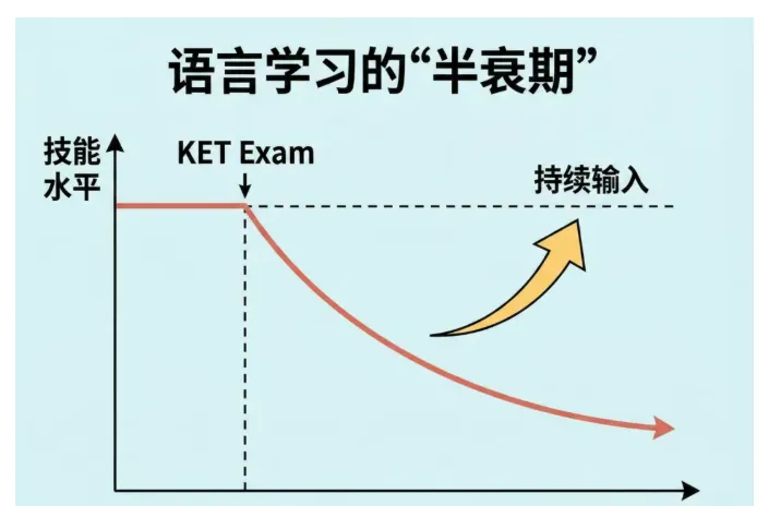 KET过了,中考就"稳"了吗? 第10张 KET过了,中考就"稳"了吗? 第10张