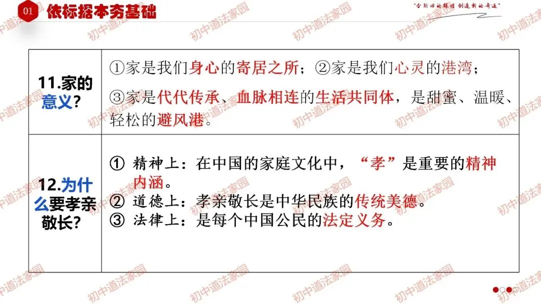 2026年中考一轮复习道德与法治 专题3 师长情谊(七上) 第12张