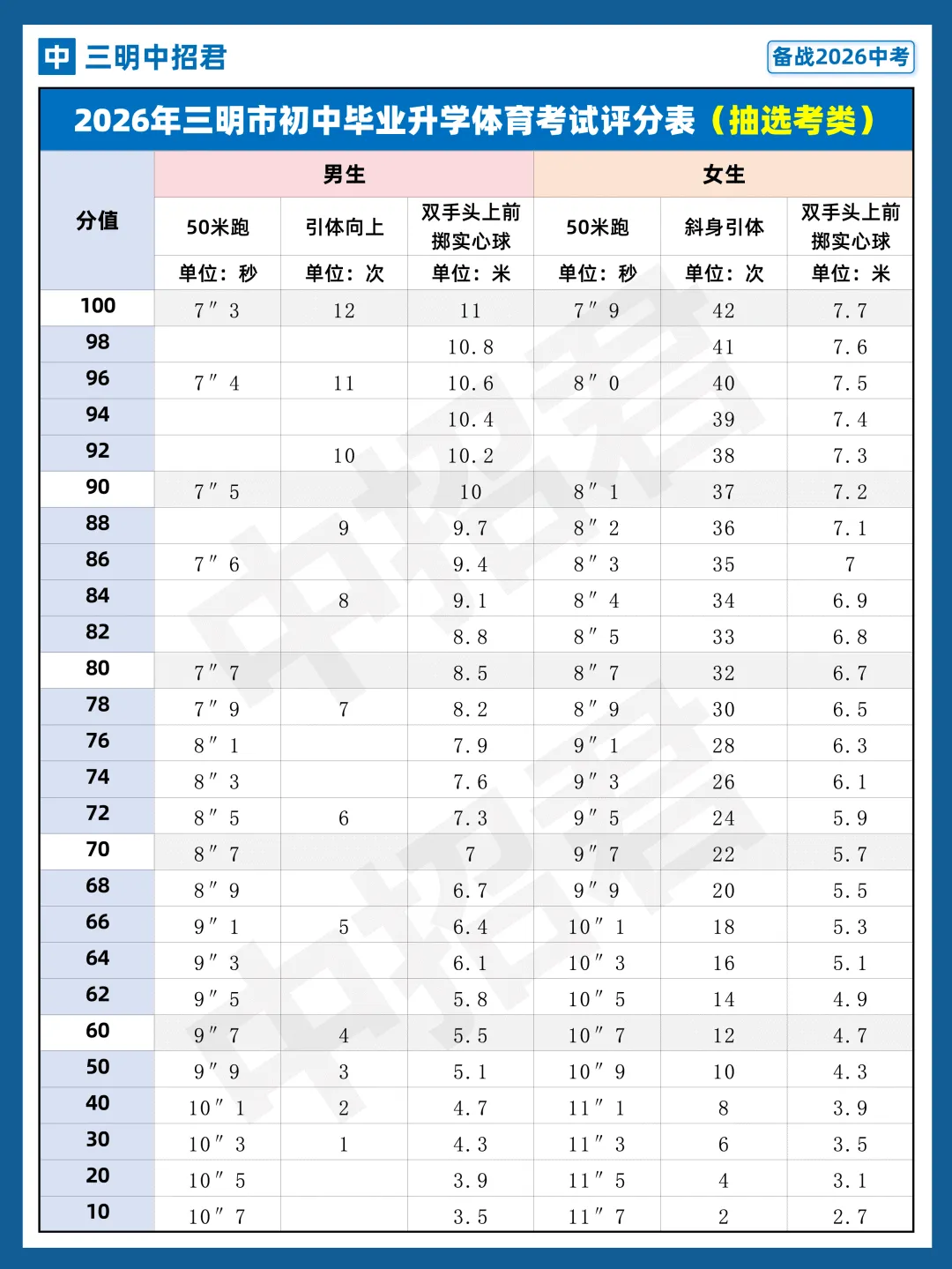 三明体育中考抽选考类解析:如何拿下价值16分的“提分关键项”? 第3张
