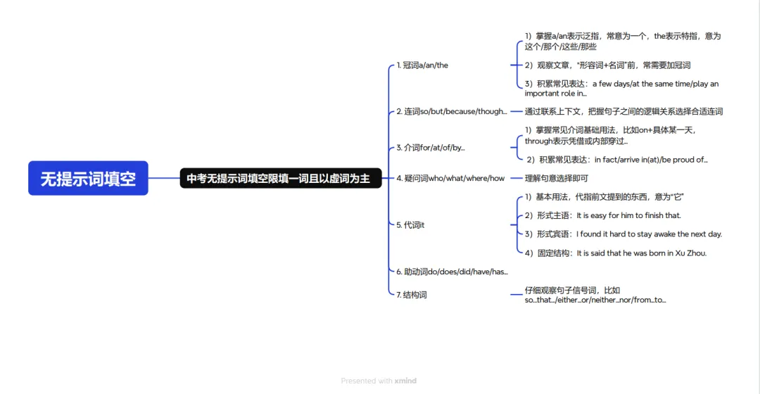 中考语法填空词性变化思路 第4张