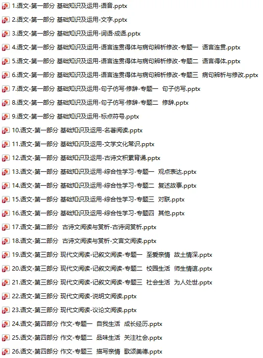 2021年中考语文复习课件 | 免费下载 第10张