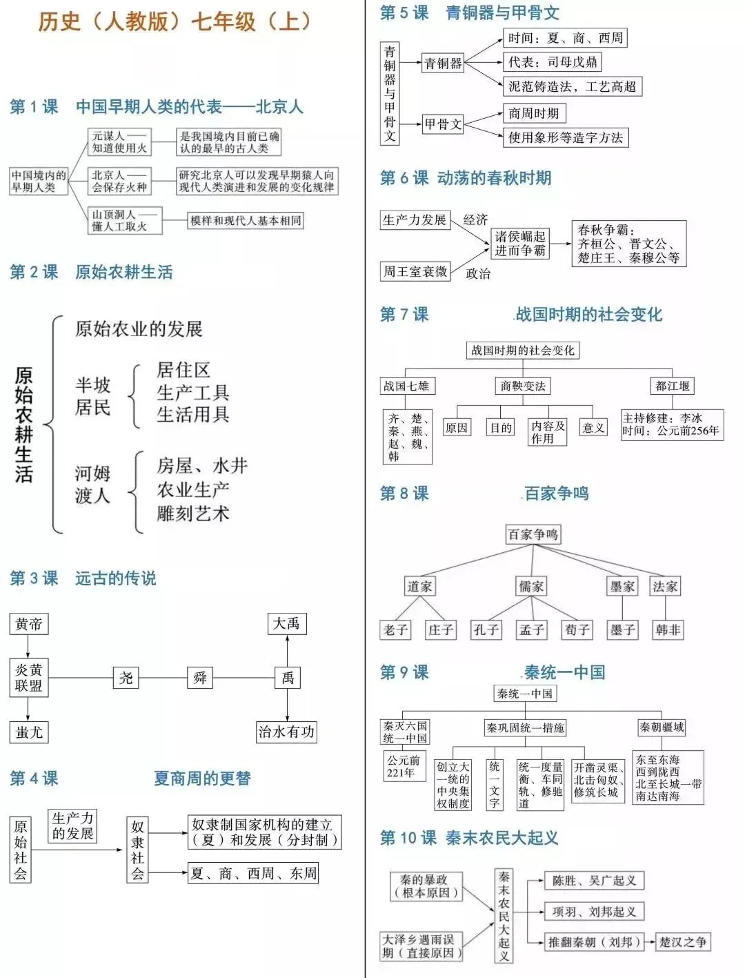 中考历史《必背知识点+答题模板+思维导图》 第43张 中考历史《必背知识点+答题模板+思维导图》 第43张