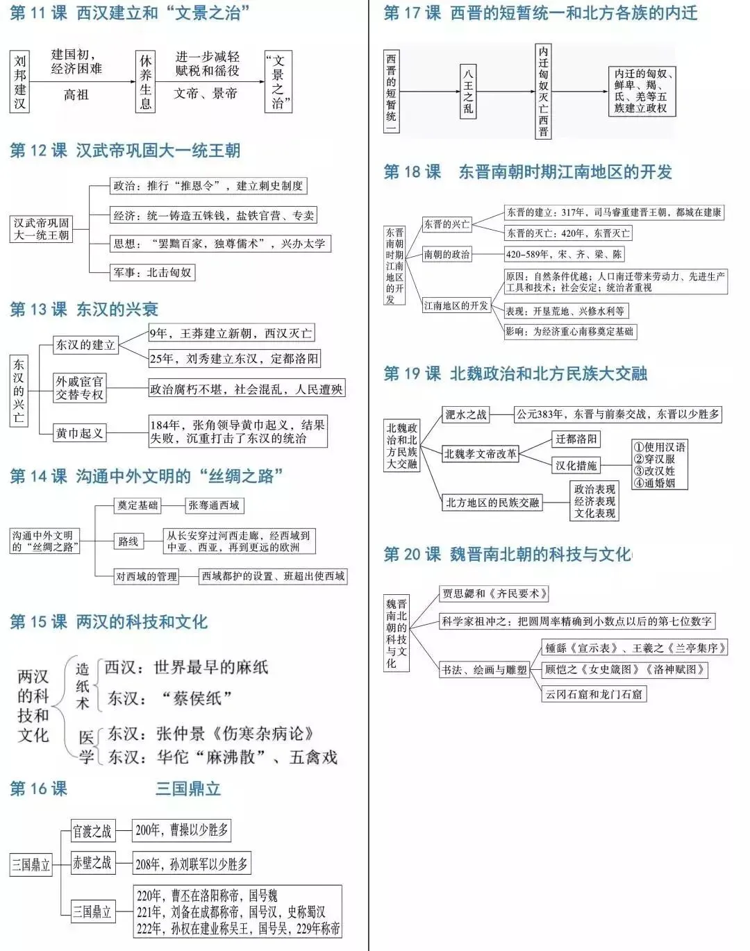中考历史《必背知识点+答题模板+思维导图》 第44张 中考历史《必背知识点+答题模板+思维导图》 第44张
