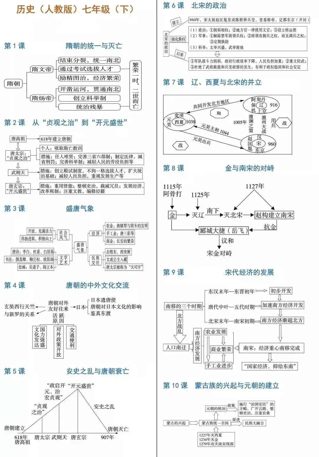 中考历史《必背知识点+答题模板+思维导图》 第45张 中考历史《必背知识点+答题模板+思维导图》 第45张