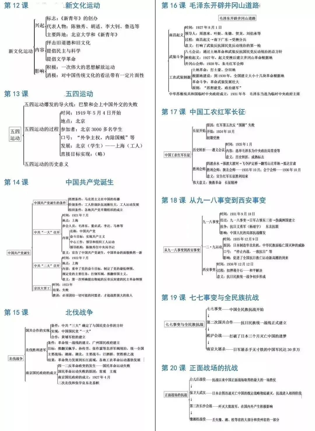 中考历史《必背知识点+答题模板+思维导图》 第48张 中考历史《必背知识点+答题模板+思维导图》 第48张
