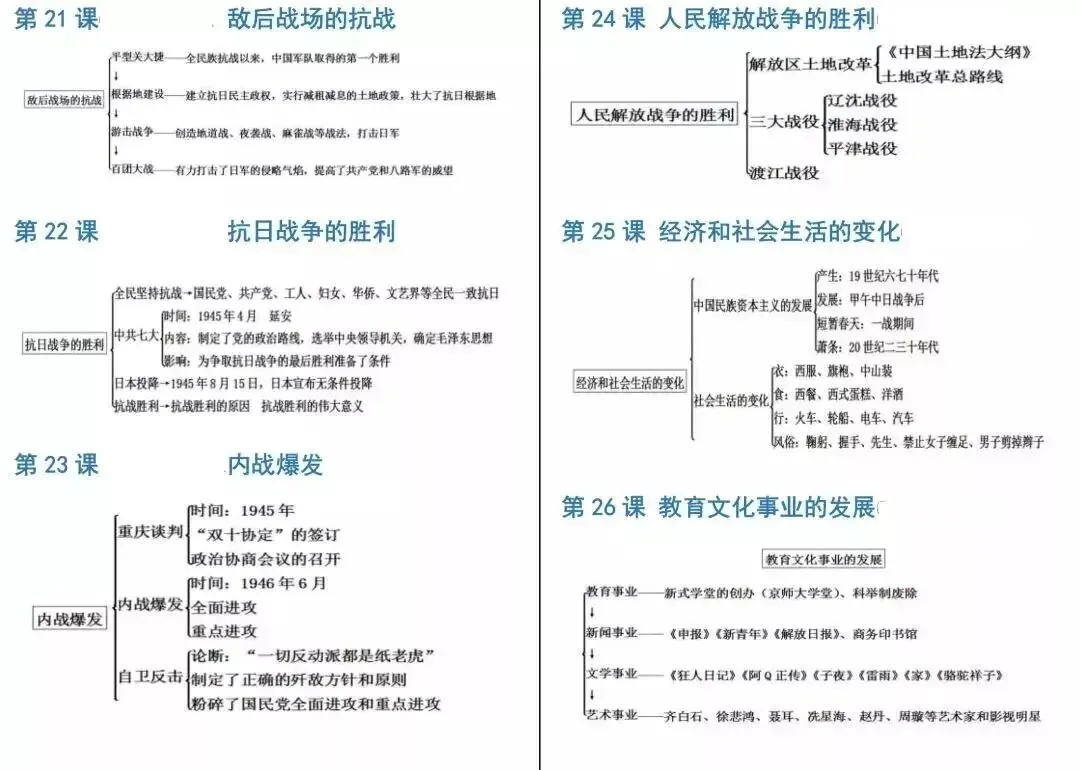 中考历史《必背知识点+答题模板+思维导图》 第49张 中考历史《必背知识点+答题模板+思维导图》 第49张