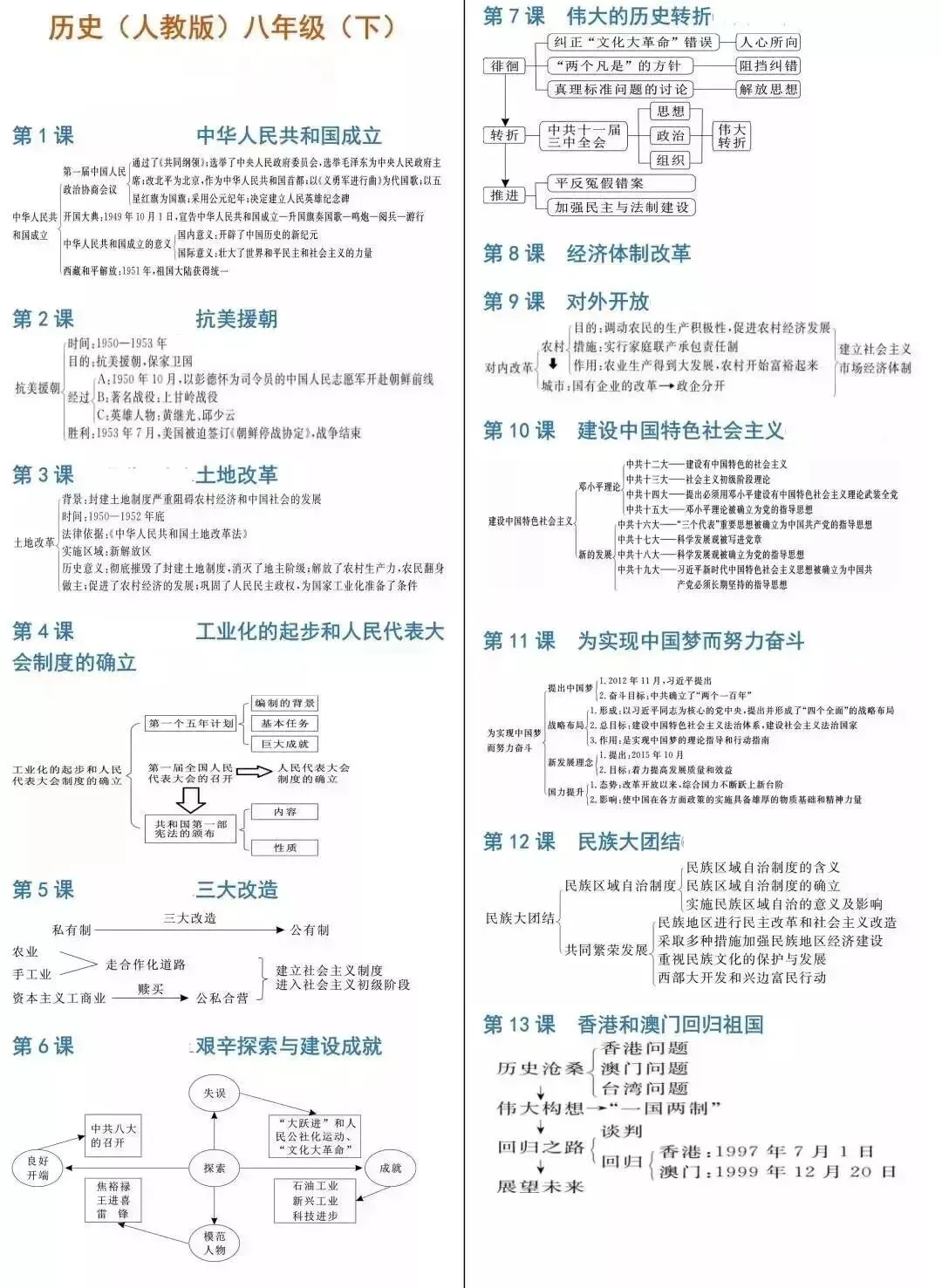 中考历史《必背知识点+答题模板+思维导图》 第50张 中考历史《必背知识点+答题模板+思维导图》 第50张