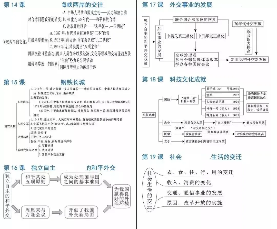 中考历史《必背知识点+答题模板+思维导图》 第51张 中考历史《必背知识点+答题模板+思维导图》 第51张