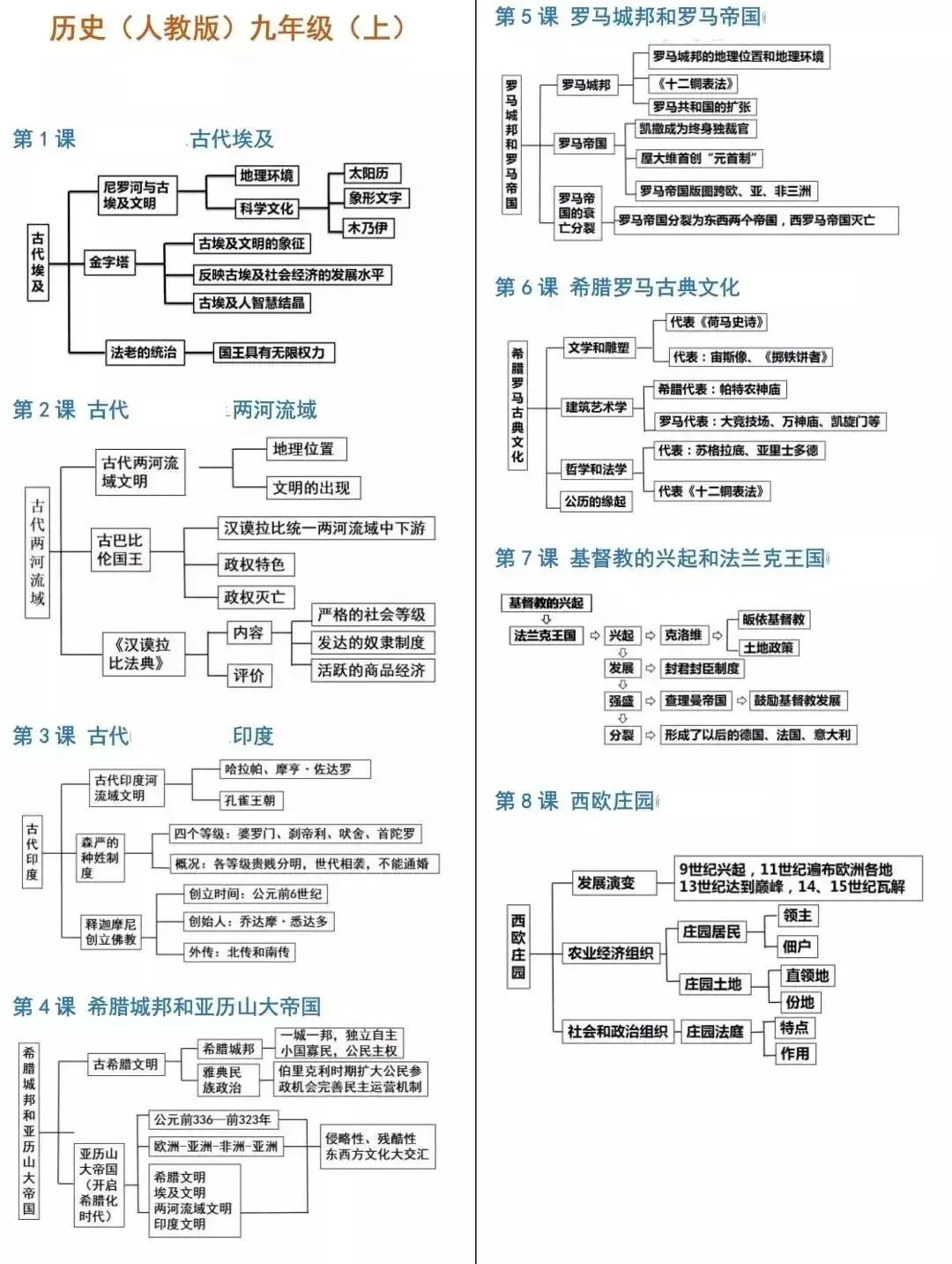 中考历史《必背知识点+答题模板+思维导图》 第52张 中考历史《必背知识点+答题模板+思维导图》 第52张